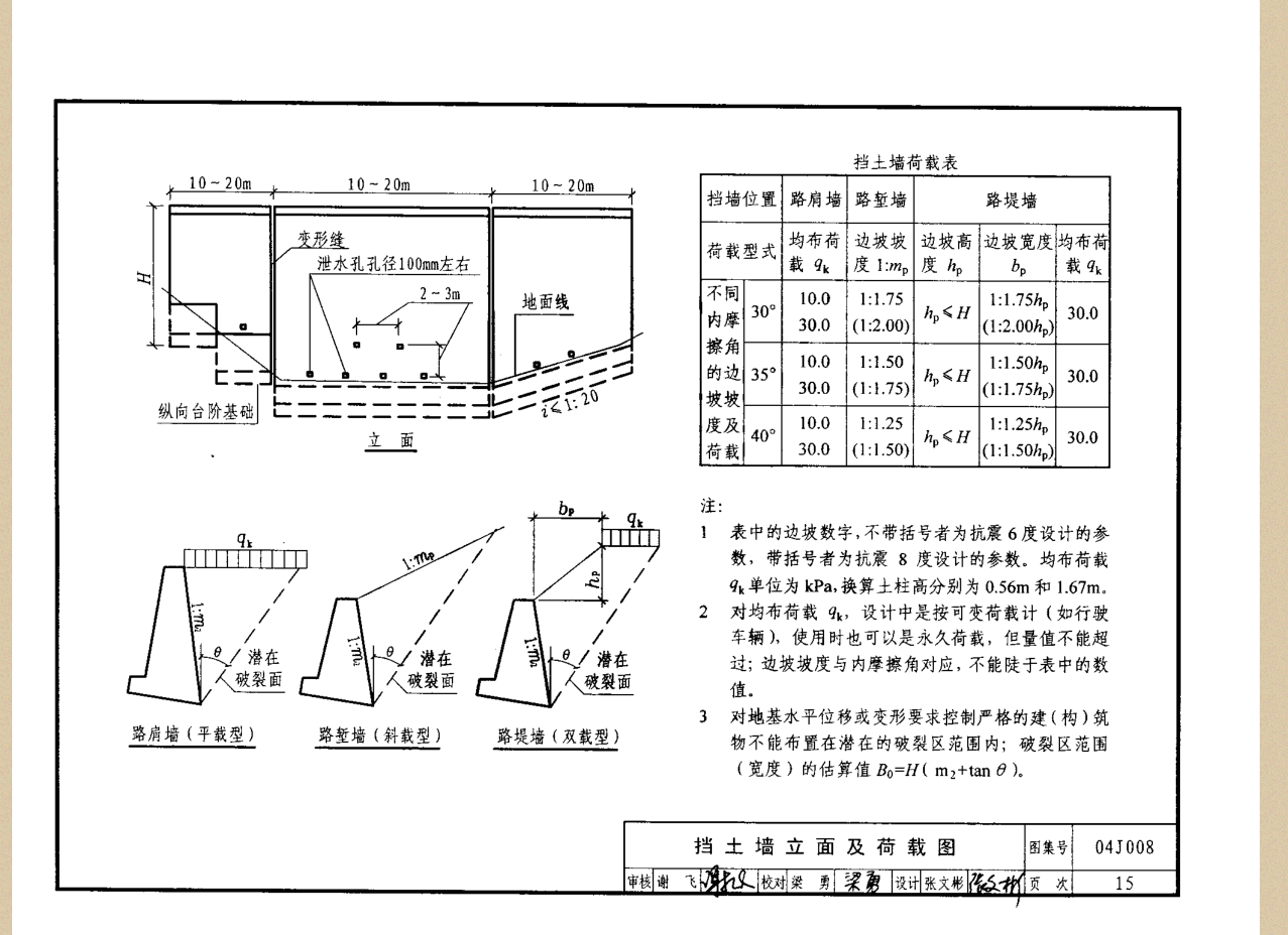 谁可以发下图集04j008第31516页的图集