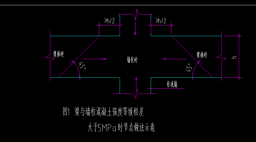 总说明