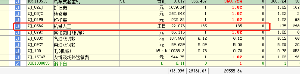 人工信息价