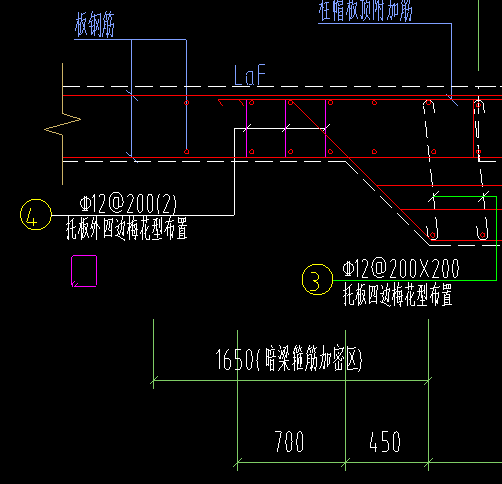 加密区