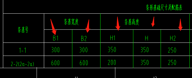 表怎么看