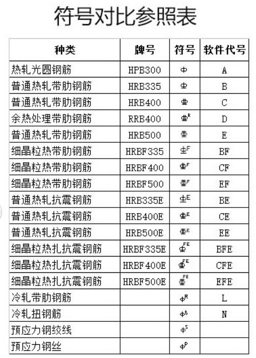 超过12直径的带r钢筋怎么输入?