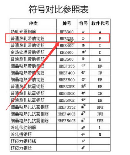 套定额