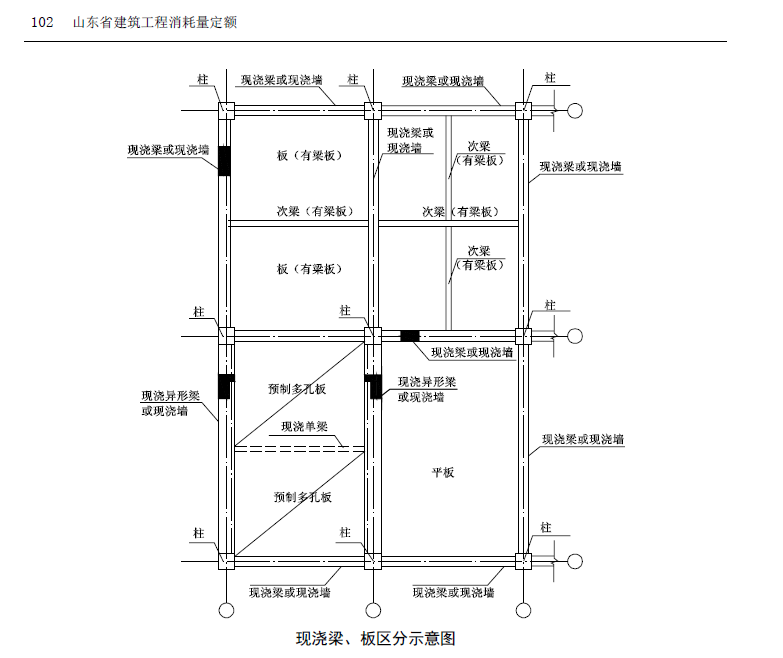 无梁