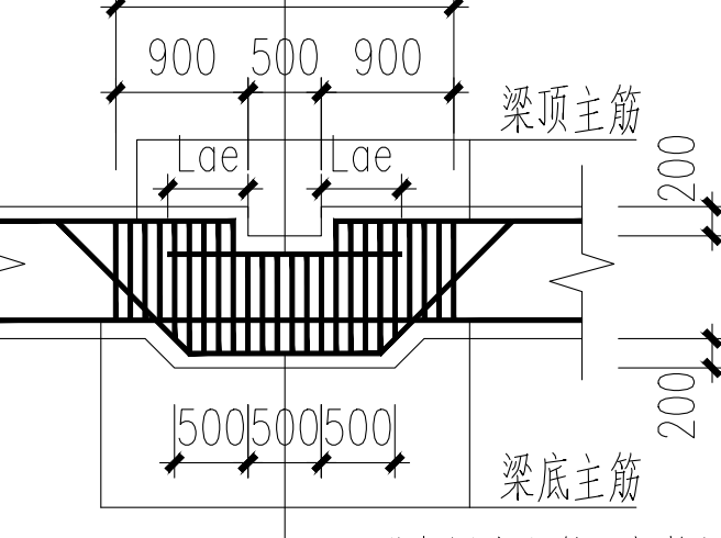 管沟