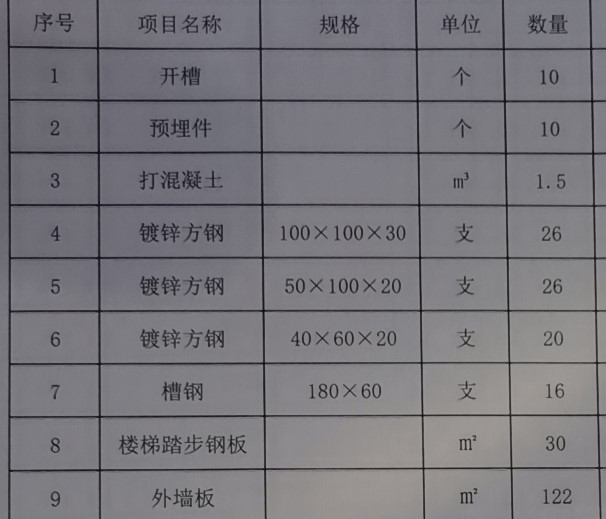 工程量