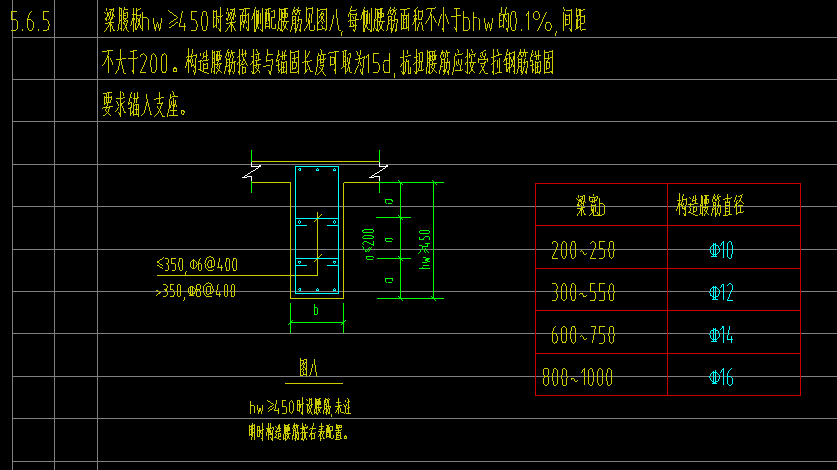 還有是梁腹板高≥450時才有腰筋嗎?