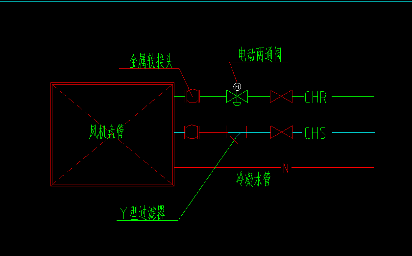 这个是每个风机盘管供回水管都有软接头过滤器吗平面图上没有该怎么