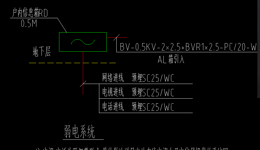 箱线