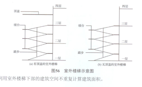 楼层结构