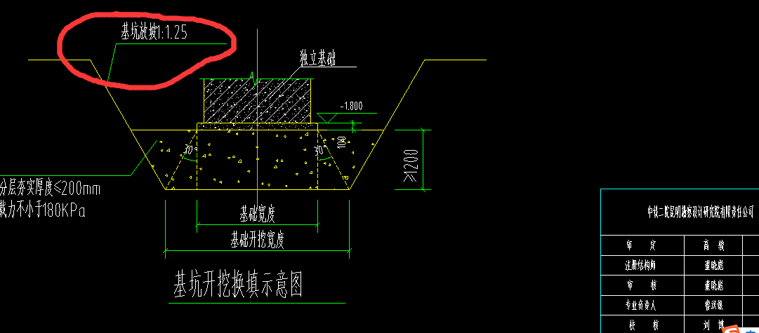 放坡系数