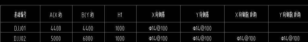 独基