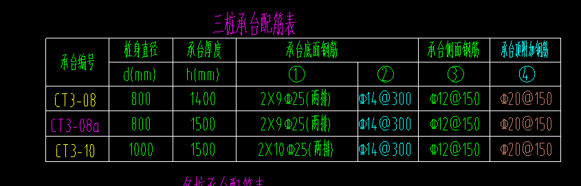 三桩承台