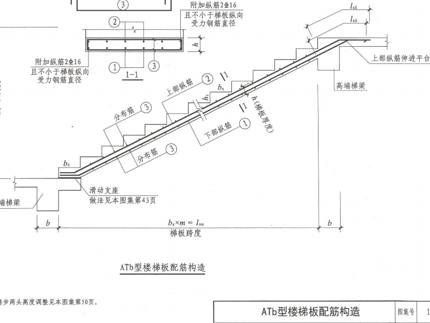 什么类型