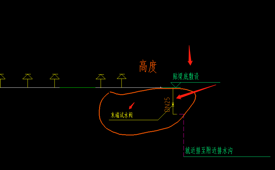 层高