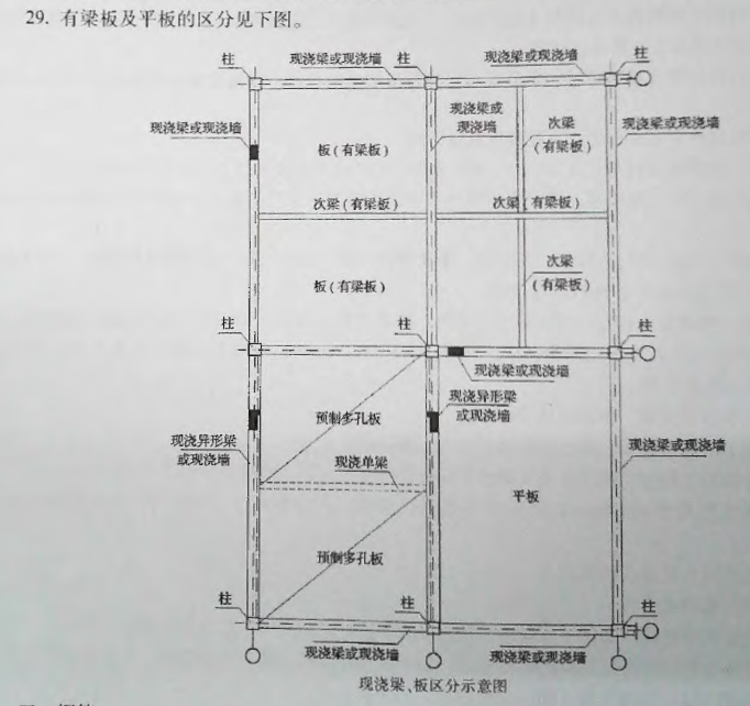 有梁板
