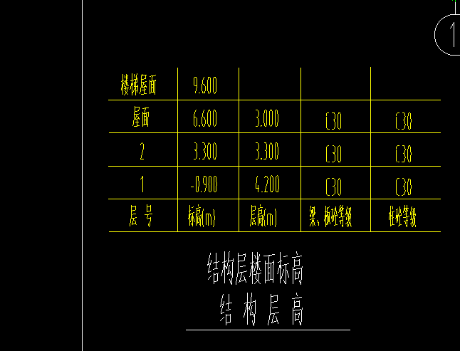 正负零