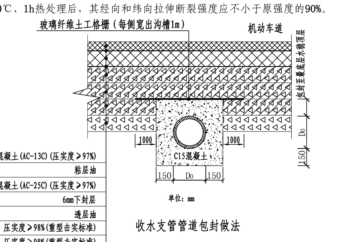 支管