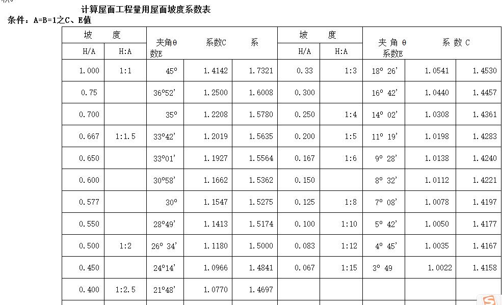 仿古建筑