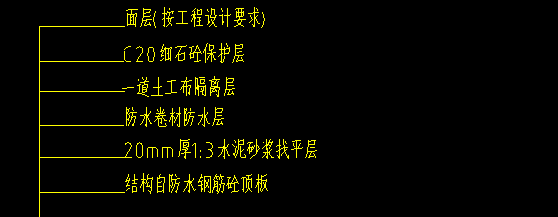 找平层