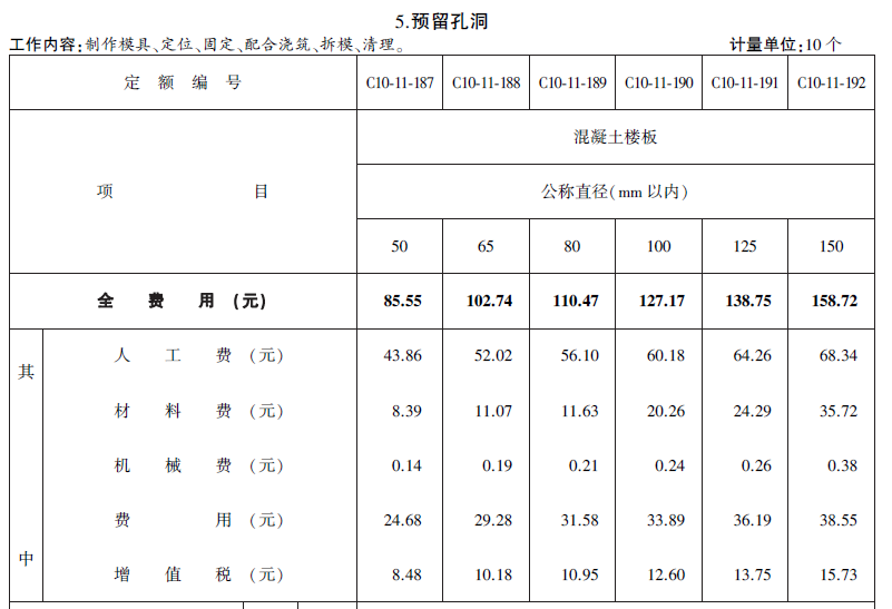 预留洞