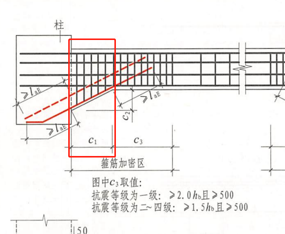 重复计算