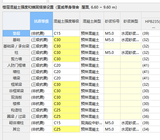 非抗震