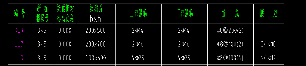 直筋