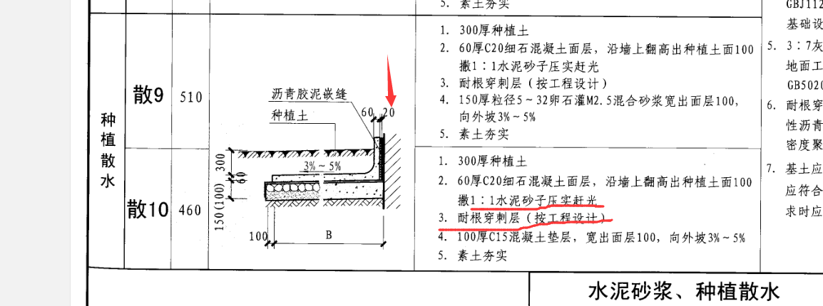 散水