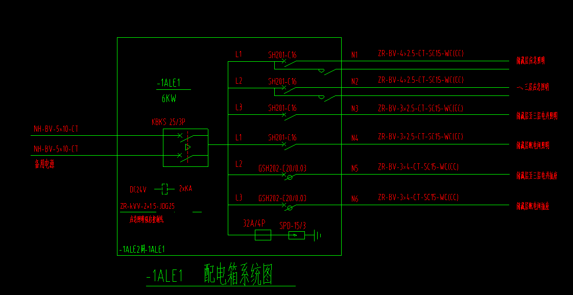 根数