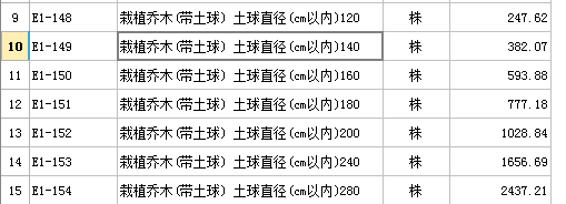 系数调整