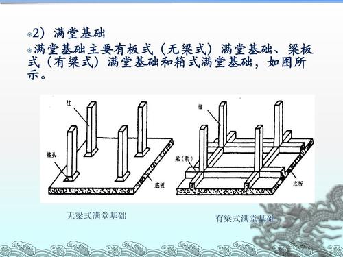 计算工程量