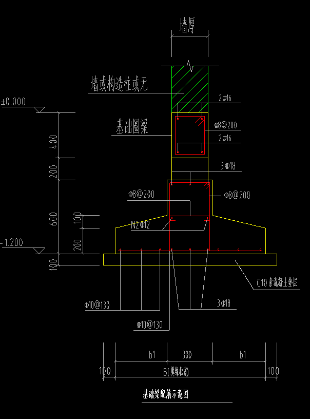 条形基础