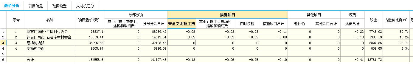 企业管理费