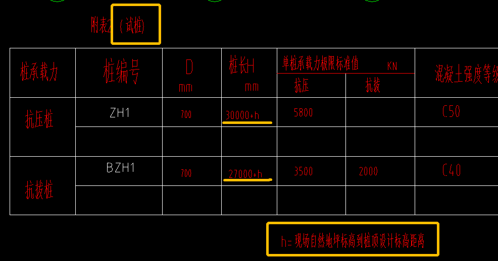 試樁從自然地面到基坑底面的這段長度的試樁如何處理