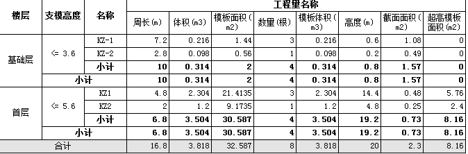 超高模板