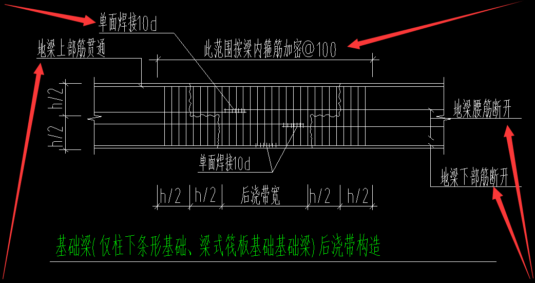 后浇带