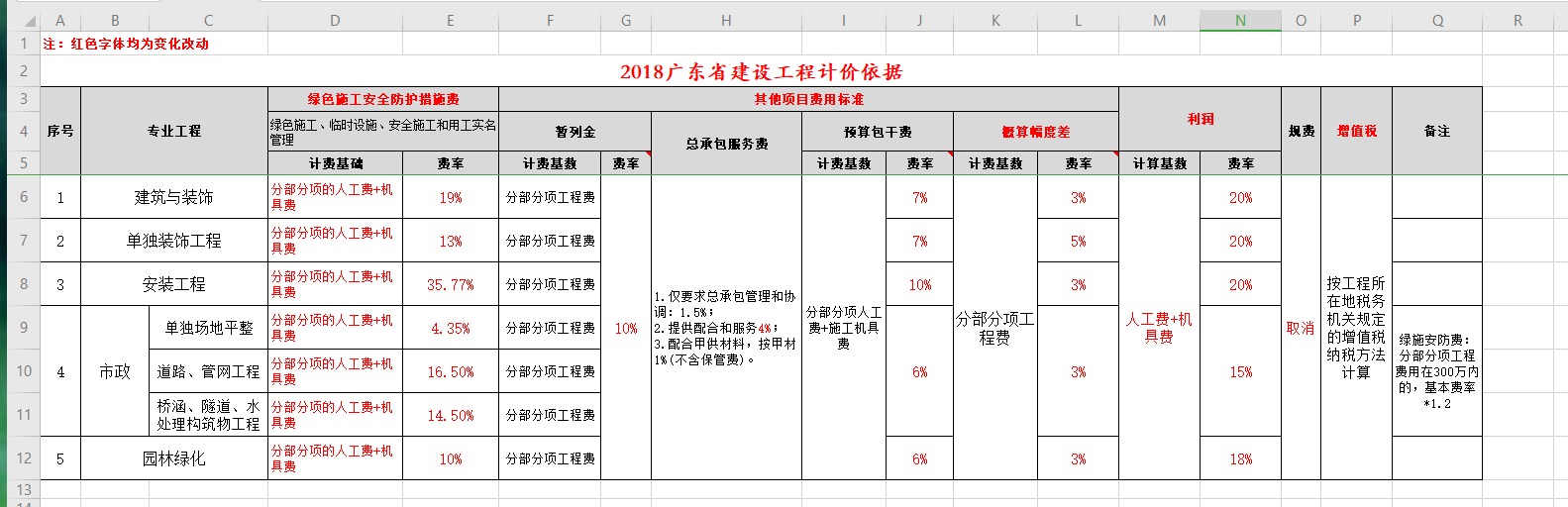 省费
