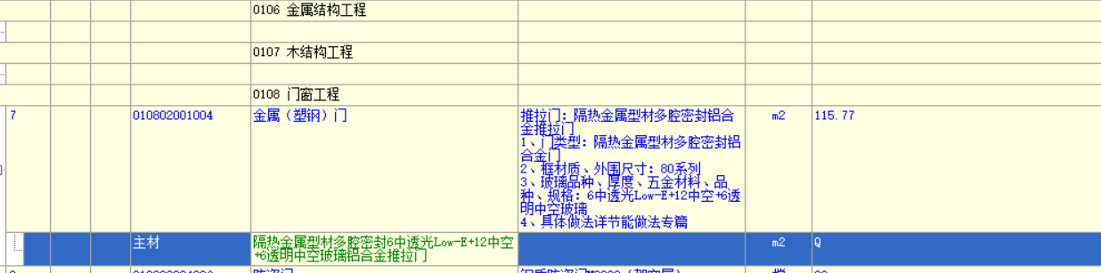 费用增加