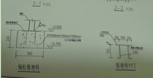 算量