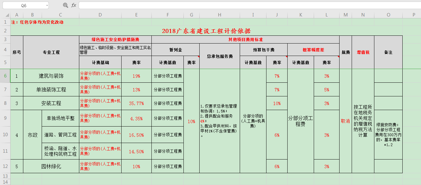聚焦江西造价：建设中的脉搏跳动