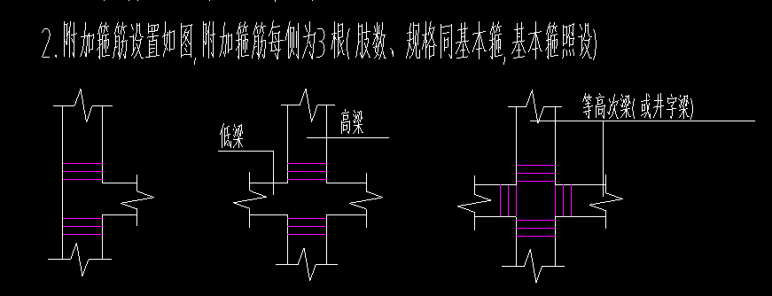 附加箍筋