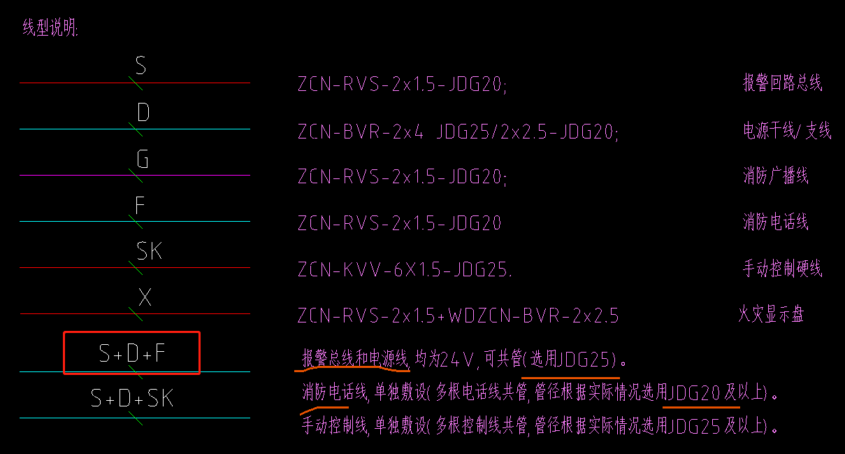 管线