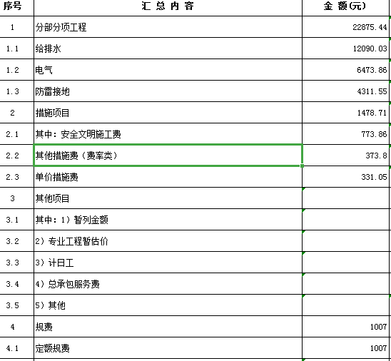 预算表