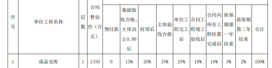 水平支撑