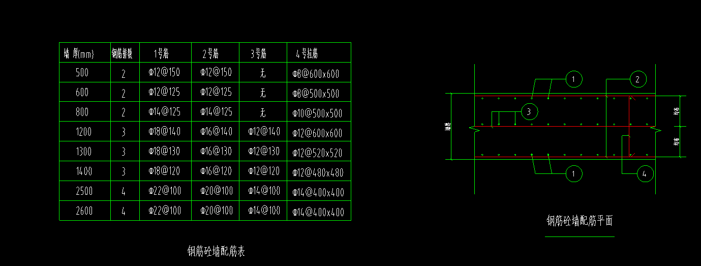 請問這個鋼筋排數每一個鋼筋型號都是2排還是一共就兩排鋼筋