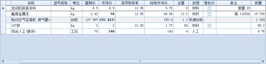 人工含量