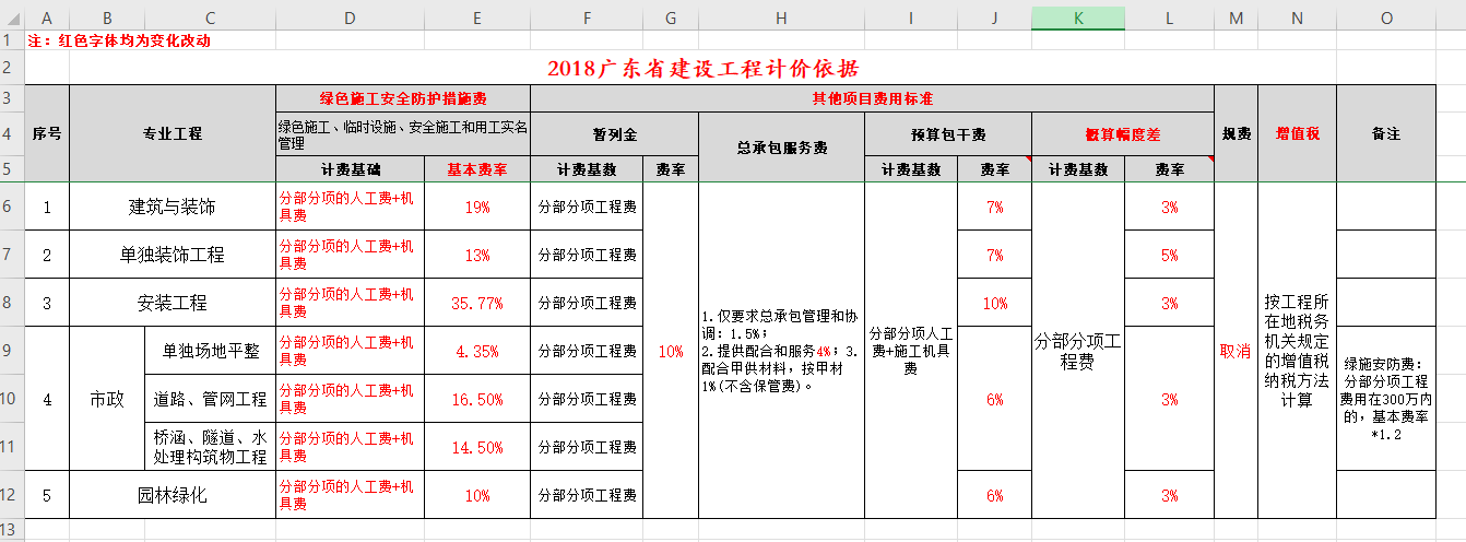 工程规费