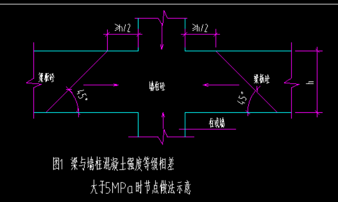 砼