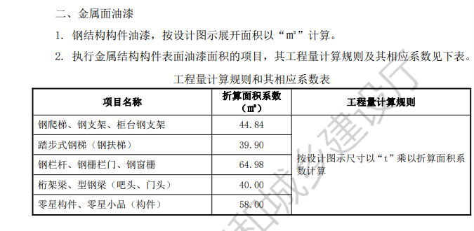 金属面油漆